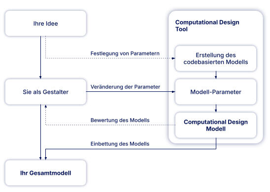 Christoph Schlopschnat BIM-Management + Computational Design Consulting